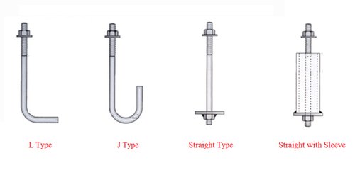 types-of-anchor-bolts-PEB-construction